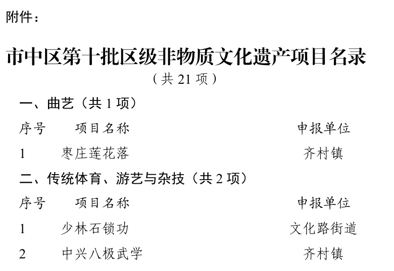 市中区第十批区级非遗名录：中兴八极武学条目